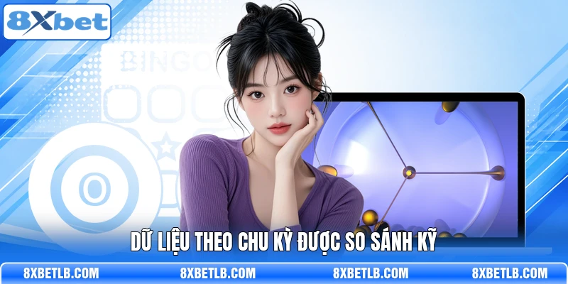 Dữ liệu theo chu kỳ được so sánh kỹ
